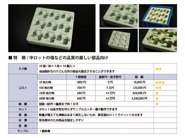 通い箱のワンストップサービス 通箱ならロジカルアイ