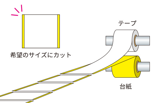 tape-kakou_cut1